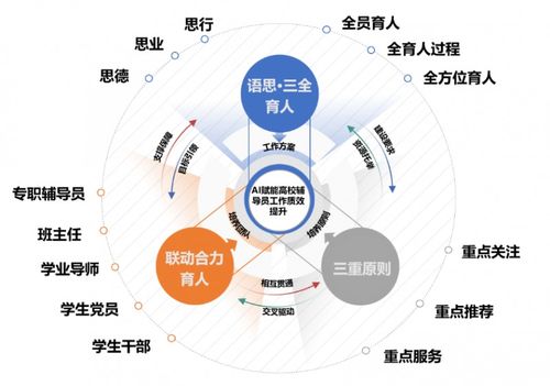 語思育人體系育新才 江蘇科技大學外國語學院搭建“語思”輔導員工作室與信息技術咨詢服務的創新實踐